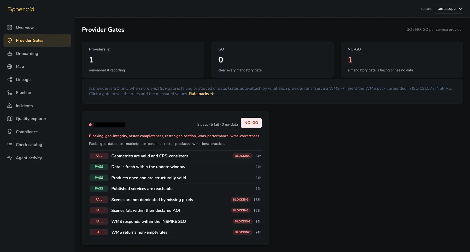 Provider Gates — GO / NO-GO per provider with blocking gates and measured values
